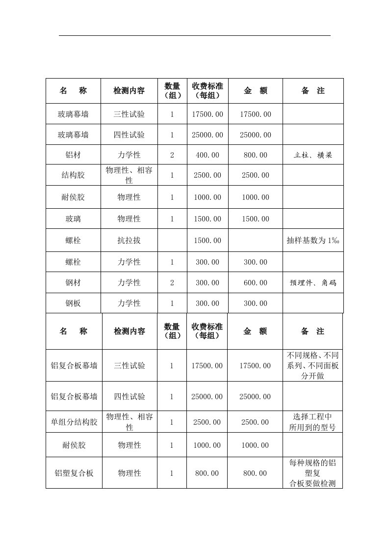 幕墙检测收费标准