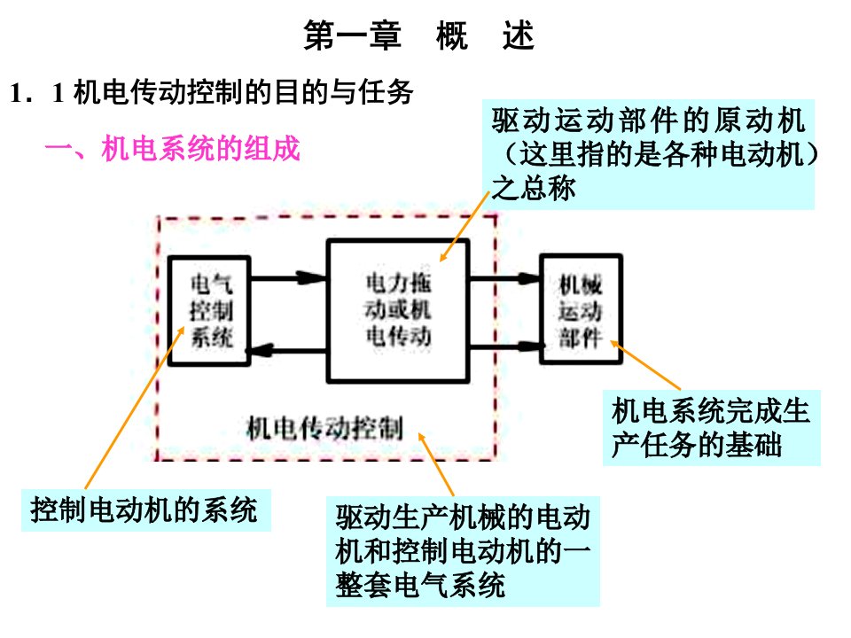 机电传动控制概述