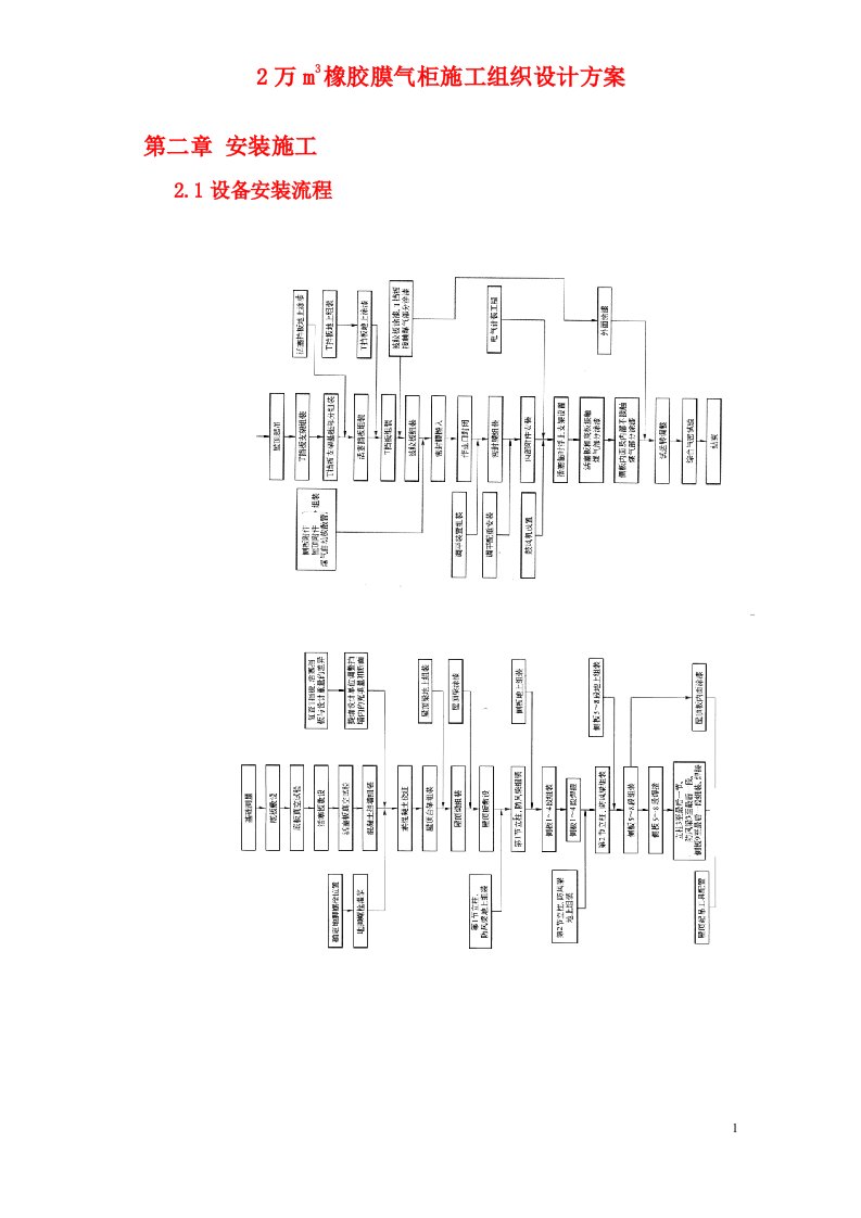 橡胶膜气柜施工组织设计方案