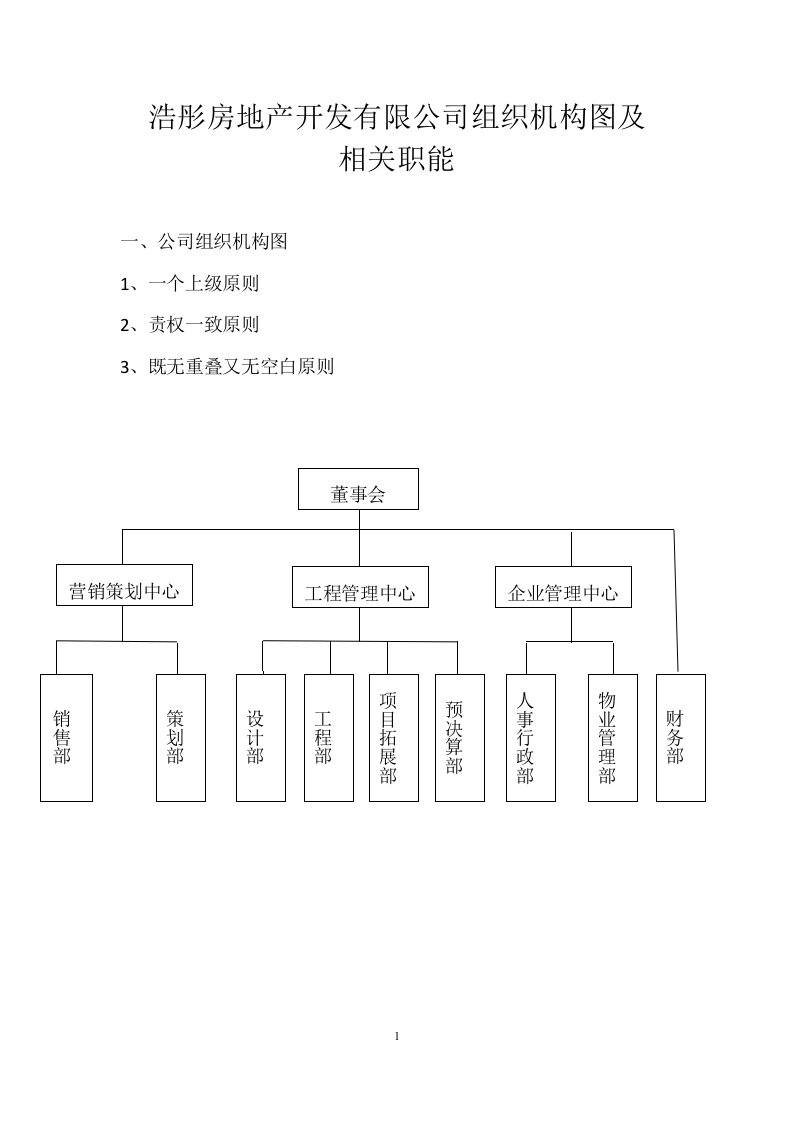 【实用版】公司组织架构图(2)