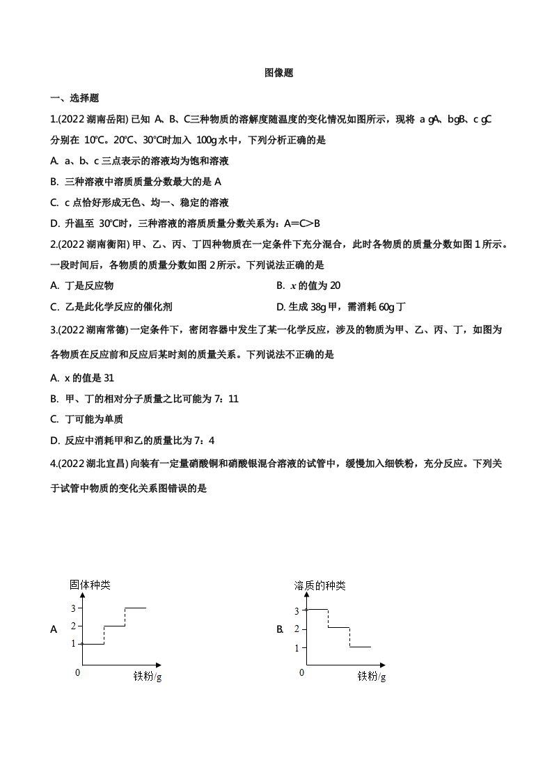 2022年中考化学真题汇编图像题（附答案）