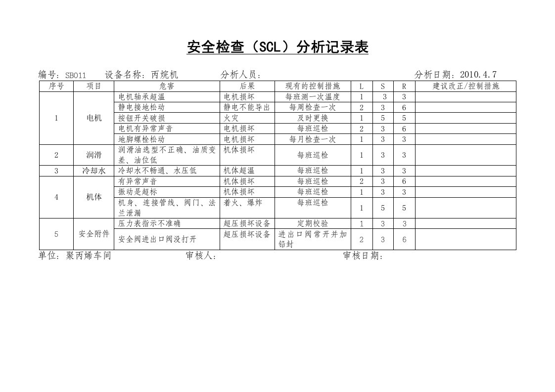 安全检查表分析SCL