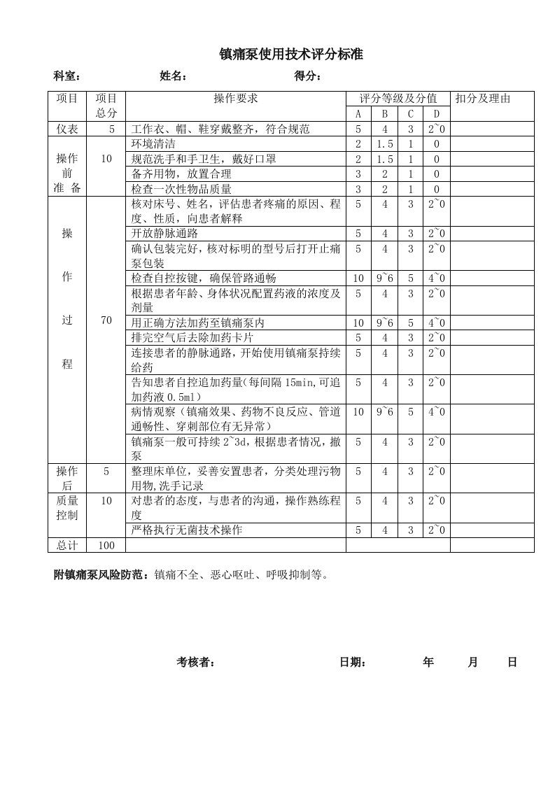 镇痛泵使用