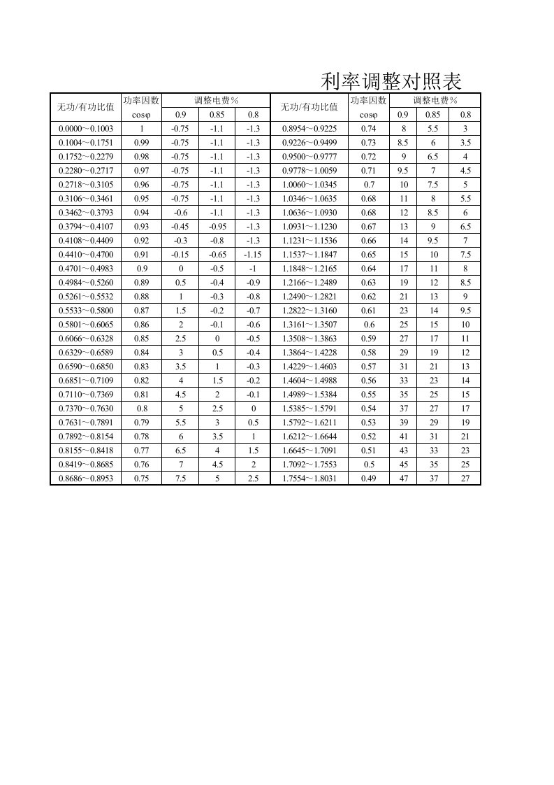 力率调整对照表