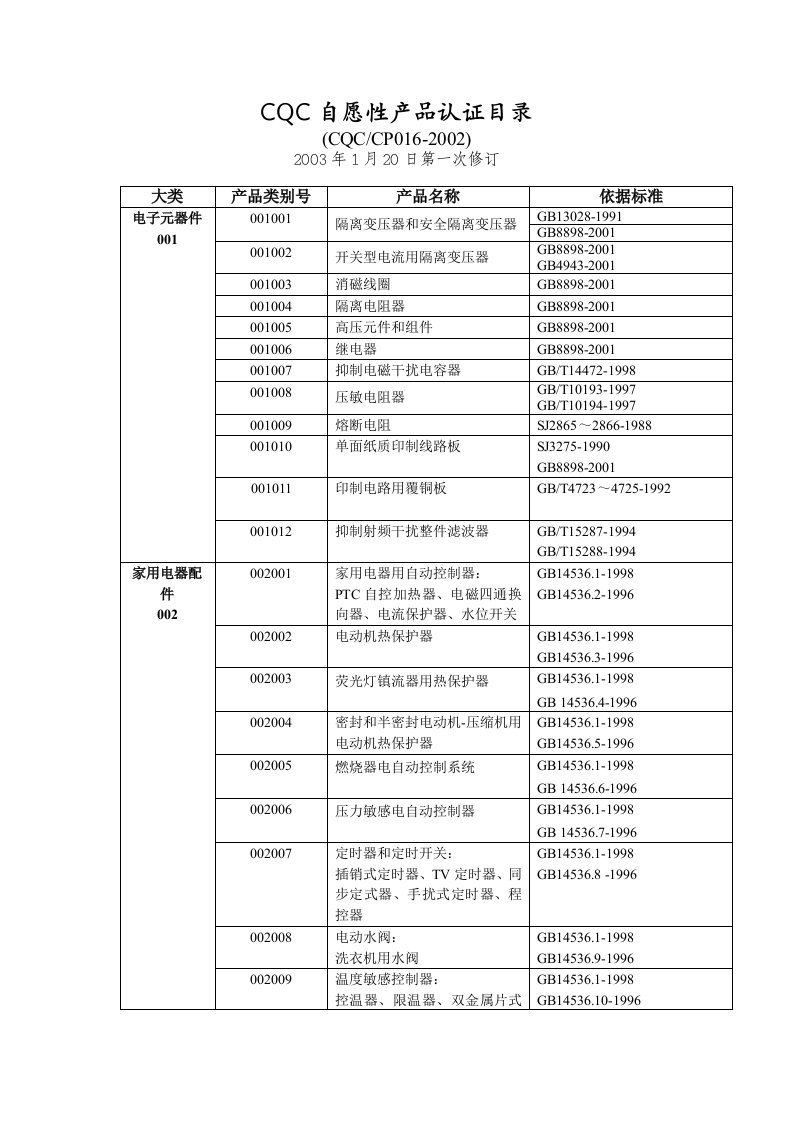 CQC自愿性产品认证目录