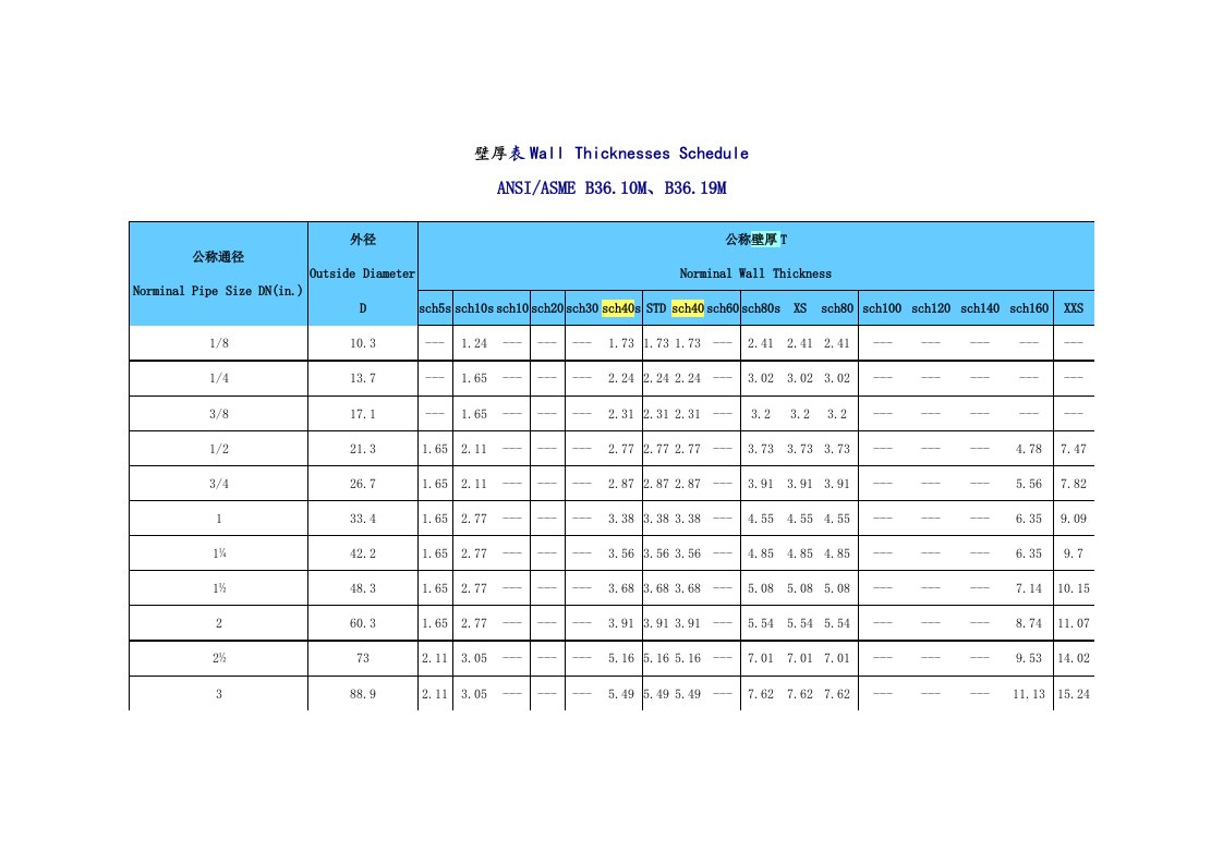 SCH系列通径壁厚对照表(美标版ANSIASME_B36.10M、B36.19M)