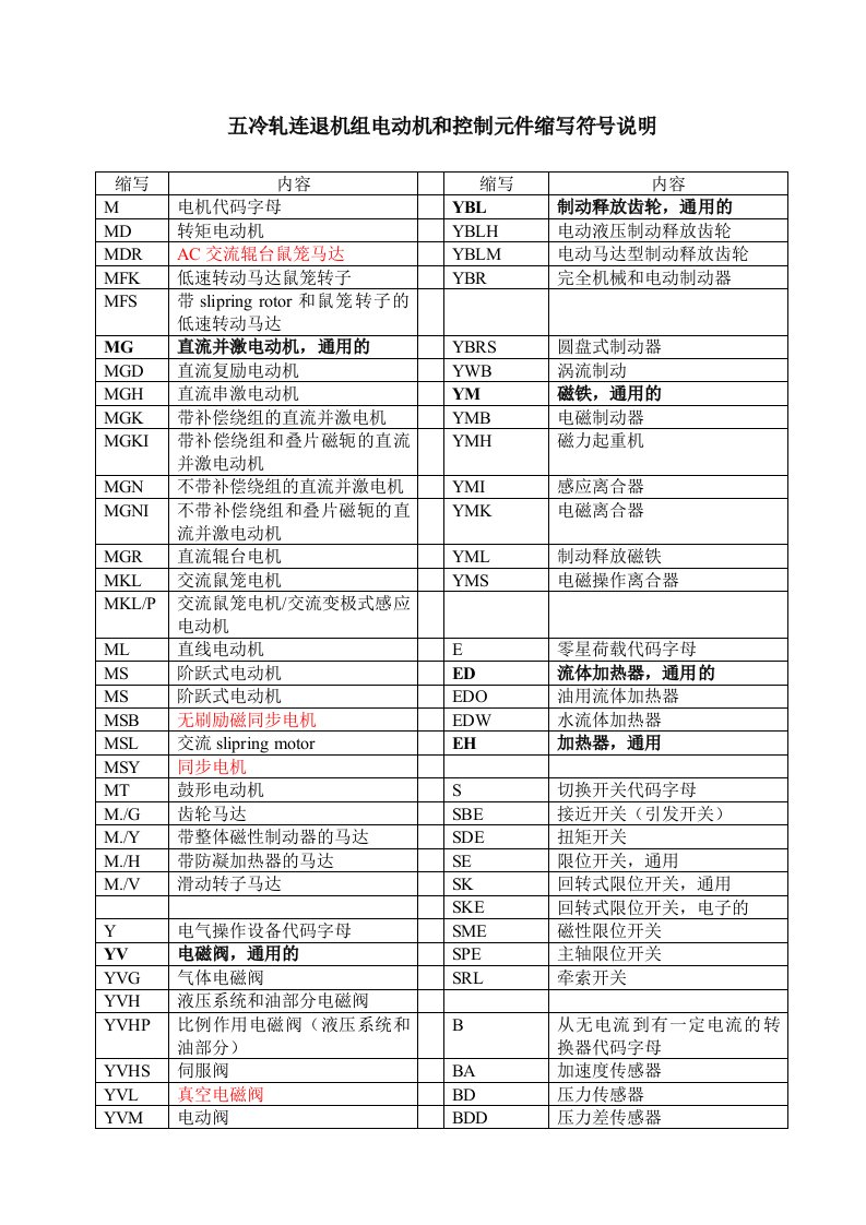 机械设备中常用电气符号表