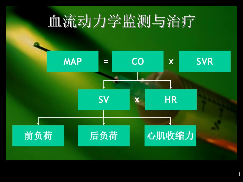 危重病患者血流动力学监测与治疗