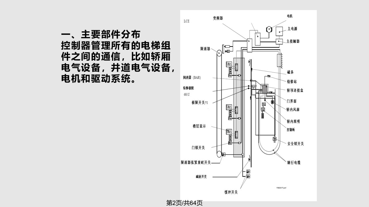 巨人通力K调试资料可打印课件