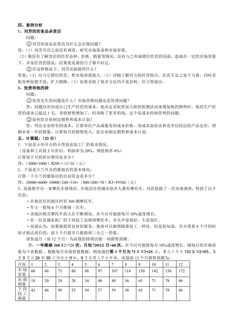 SYB学员培训班复习试题案例计算参考