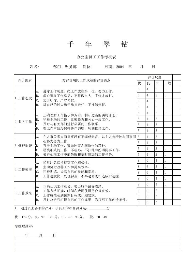 绩效考核情况评分表24