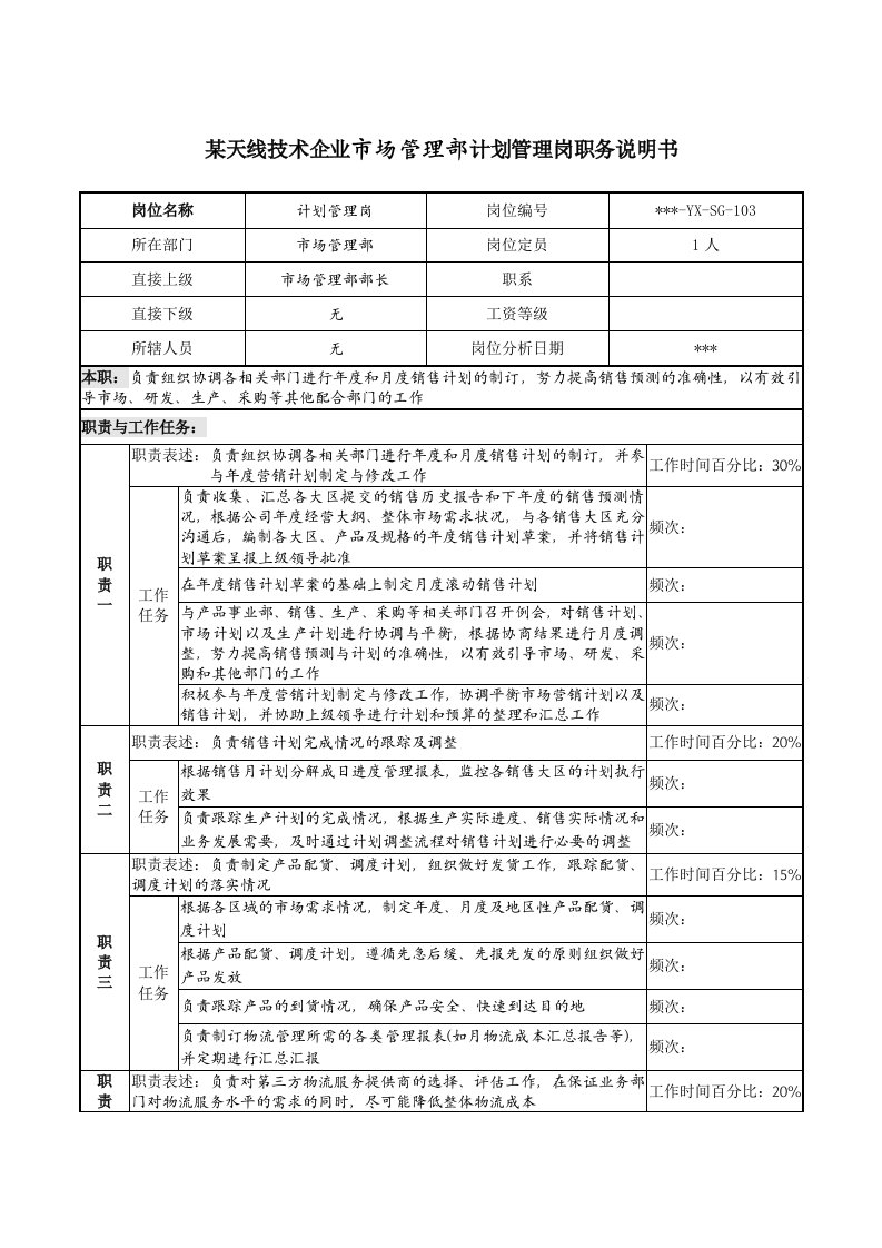 市场管理部计划管理岗职务说明书