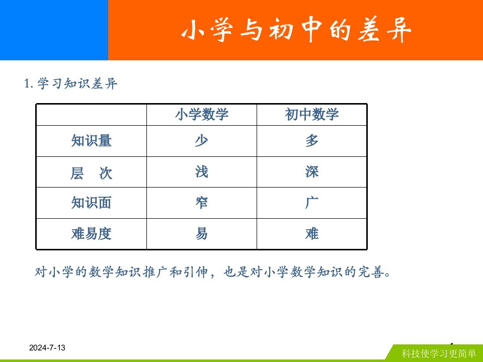 初中数学与小学数学的不同ppt幻灯片课件