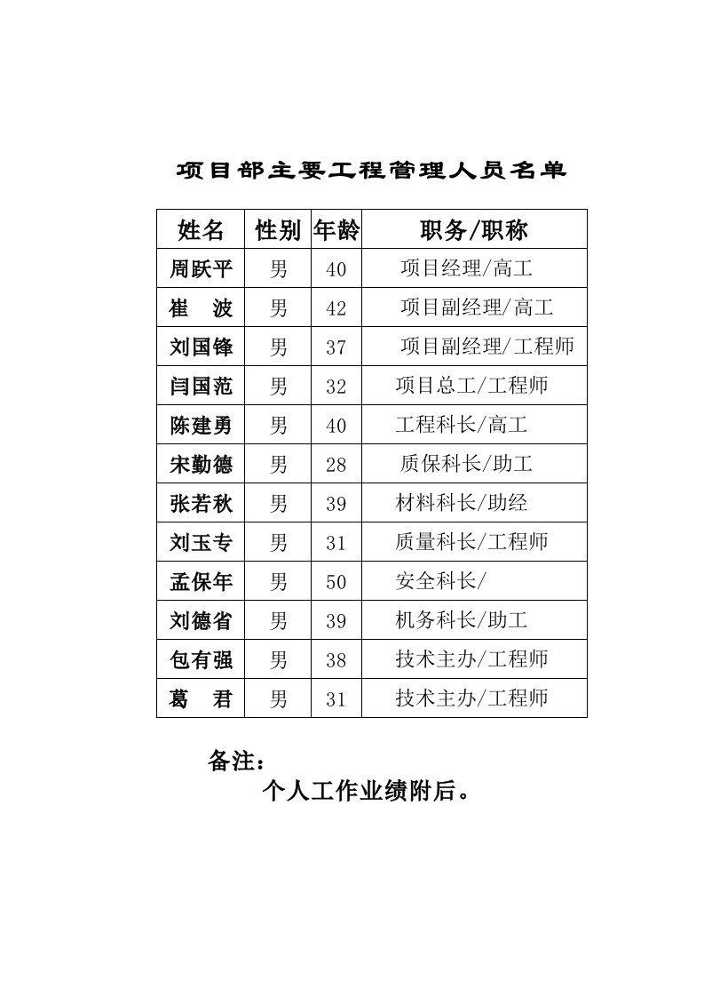 施工组织-管理名单