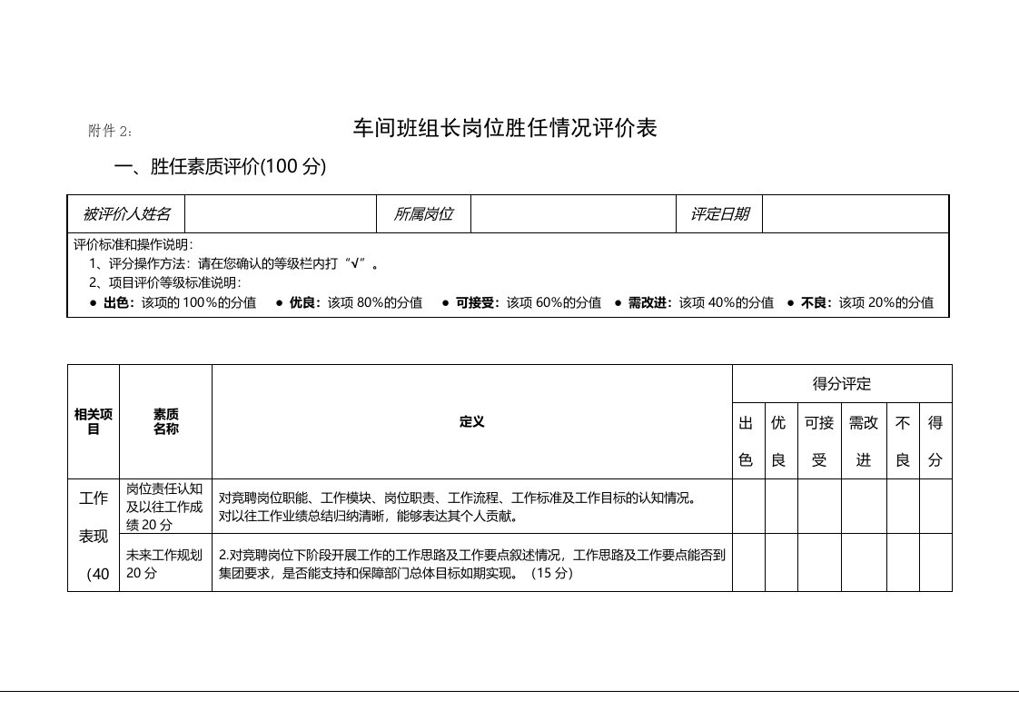 车间班组长竞聘评价表