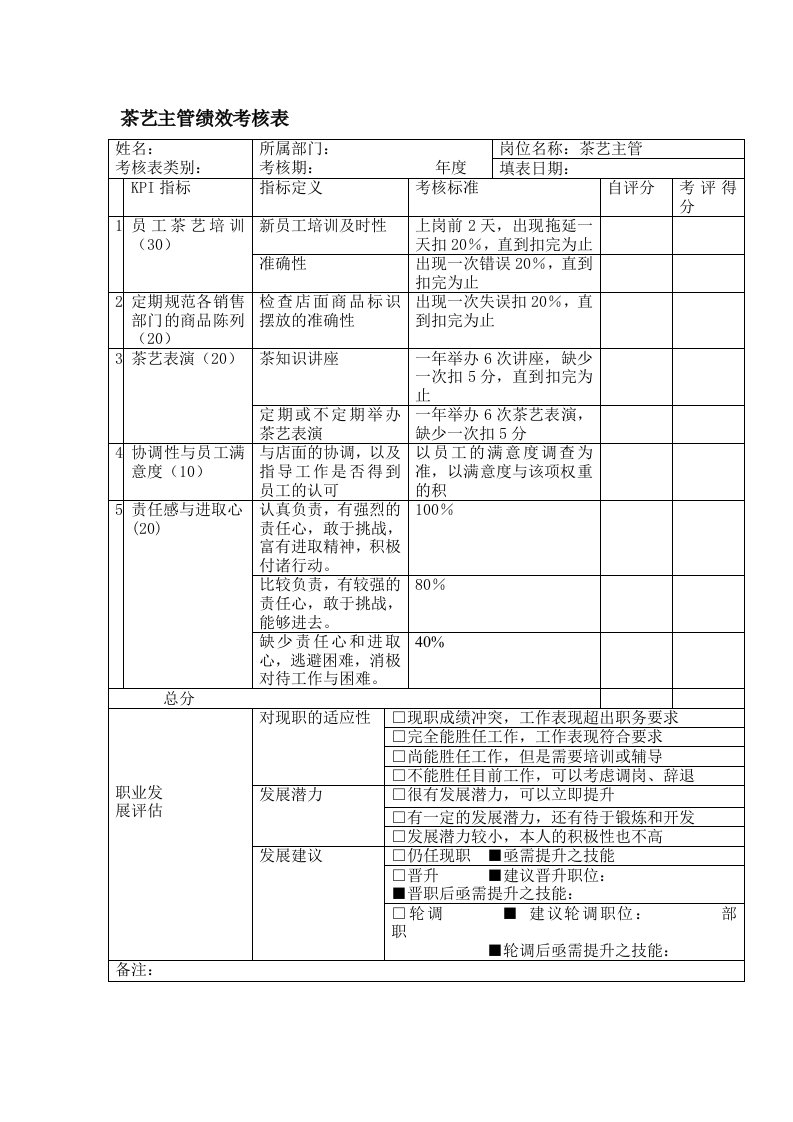 茶艺主管绩效考核表