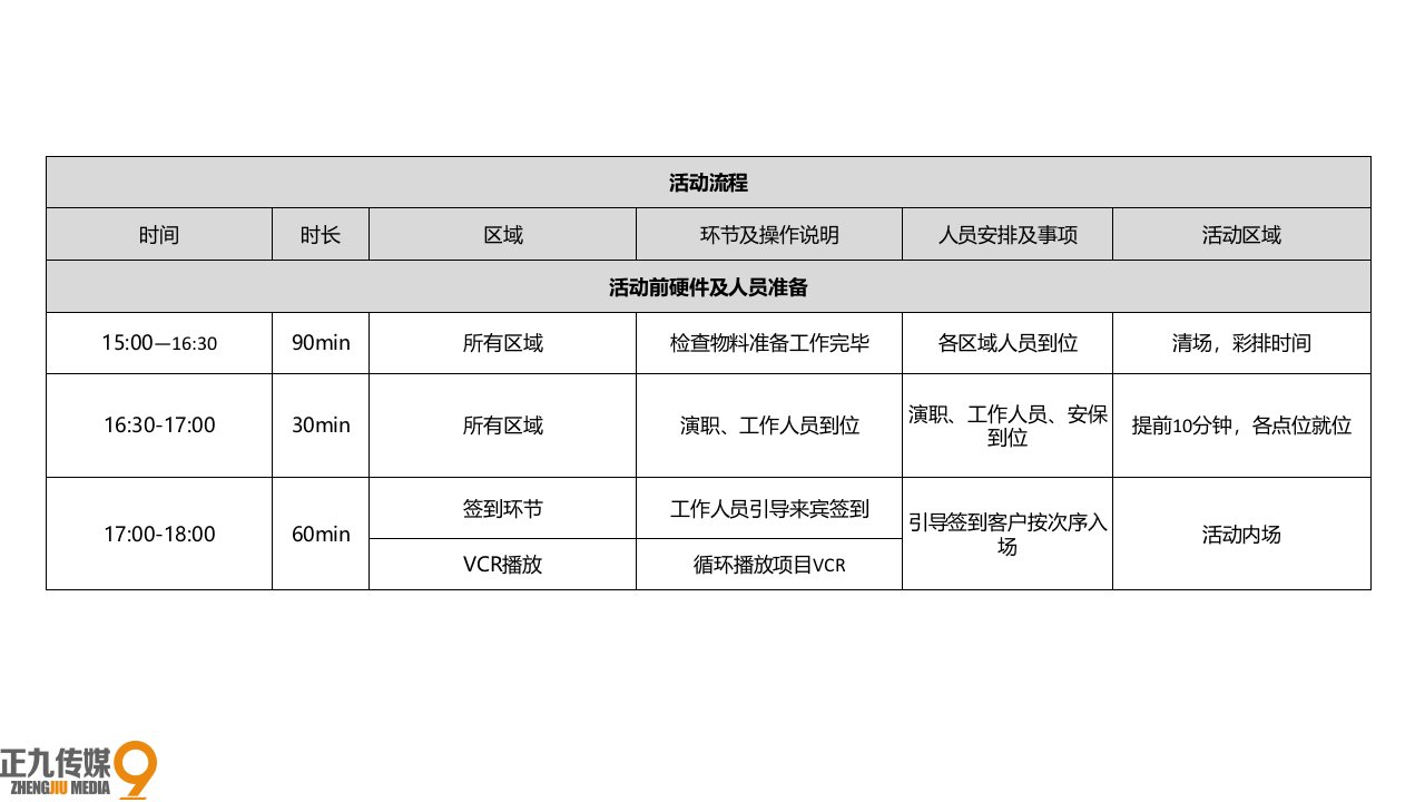 新余龙熙府营销中心开放仪式庆典活动方案正九传媒ppt课件