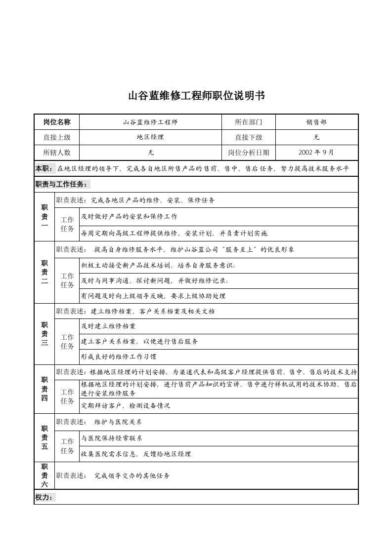 山谷蓝泰科曼贸易公司山谷蓝维修工程师职位说明书