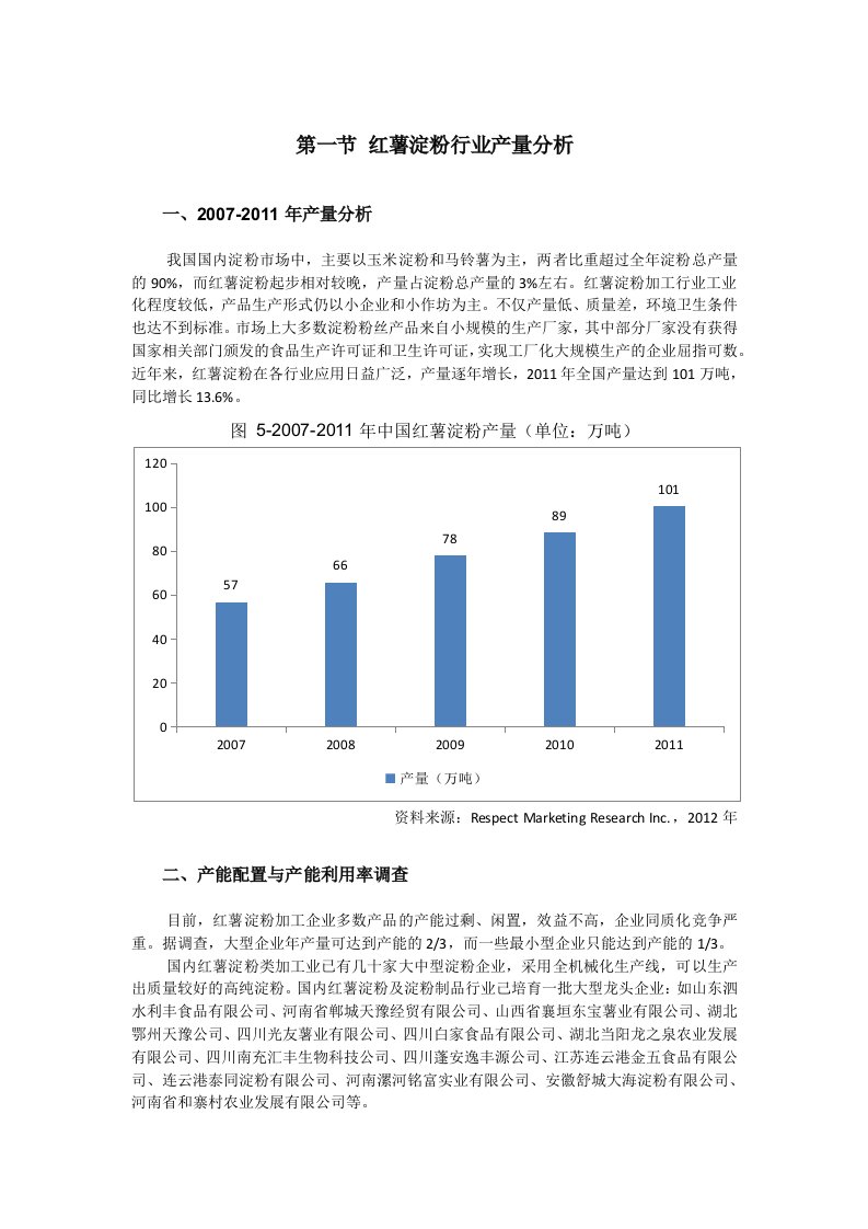 红薯淀粉行业产量分析