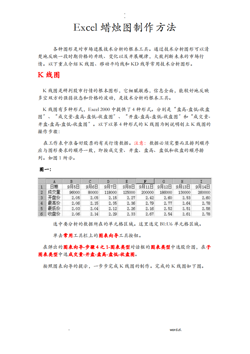 Excel蜡烛图制作方法