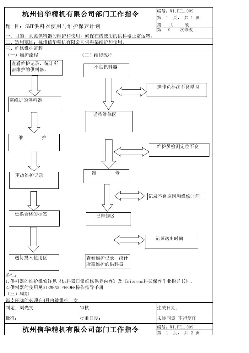 SMT供料器使用与维护保养计划