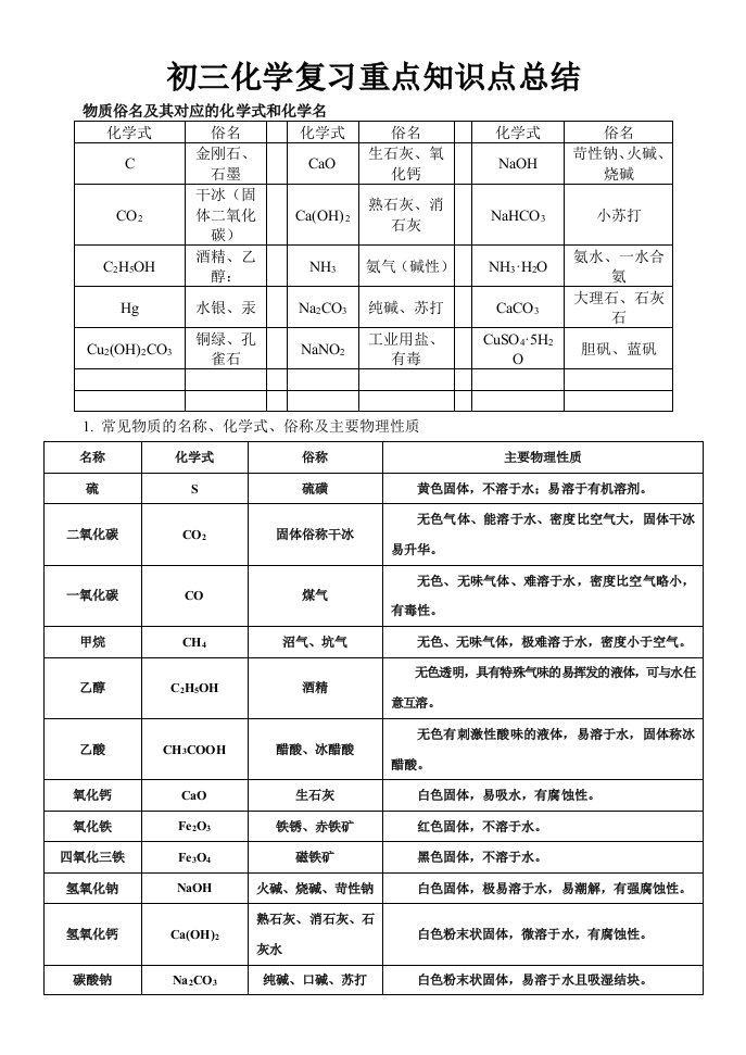 2017初三中考化学复习重点知识点总结