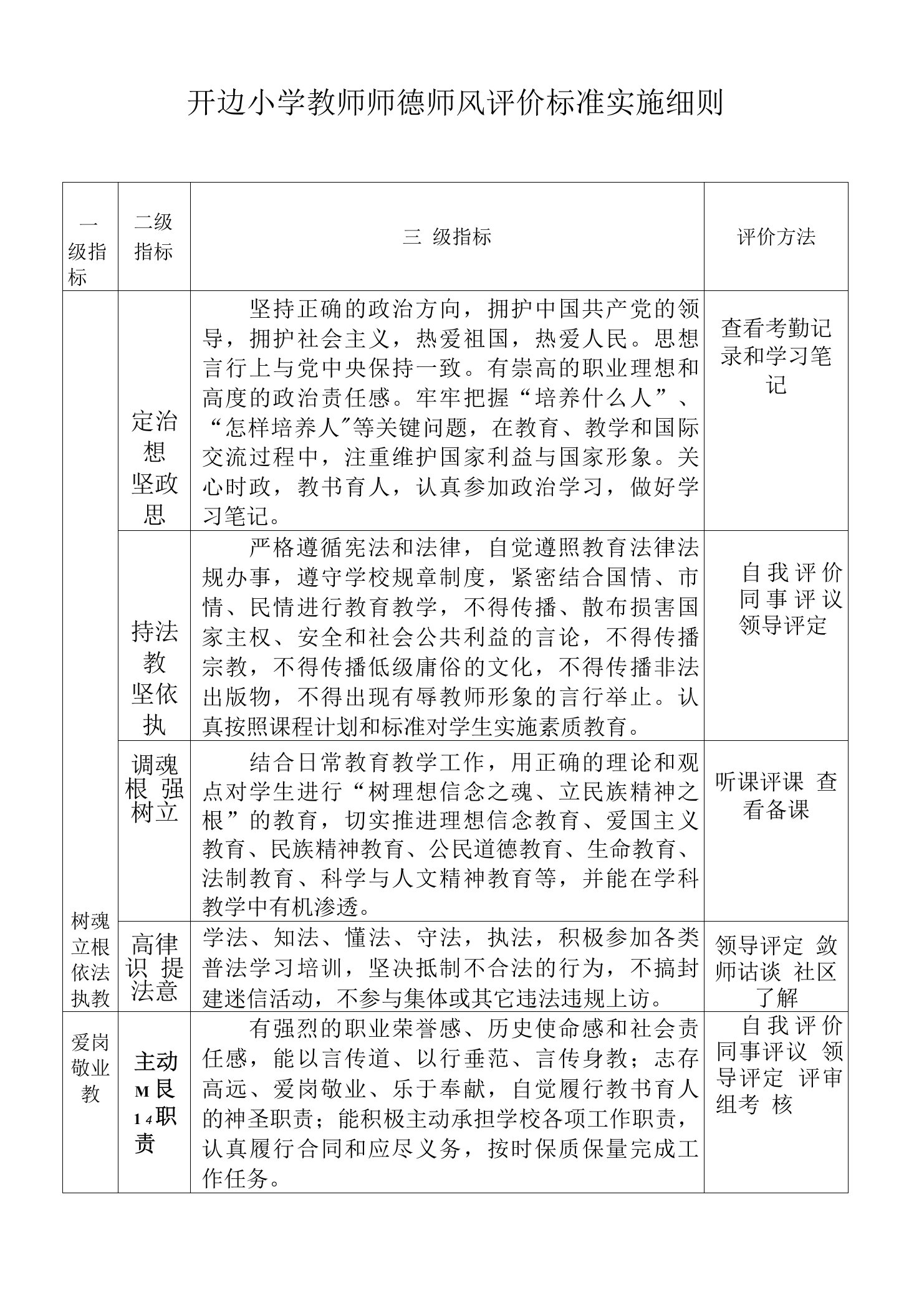 开边小学教师师德师风评价标准实施细则