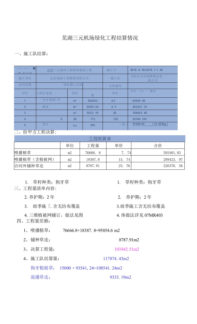 芜湖三元机场绿化工程