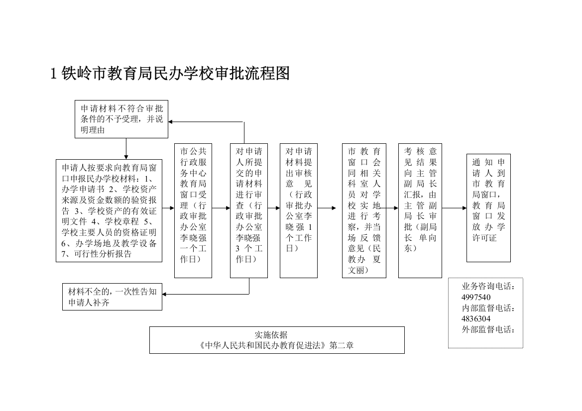 教育局流程图