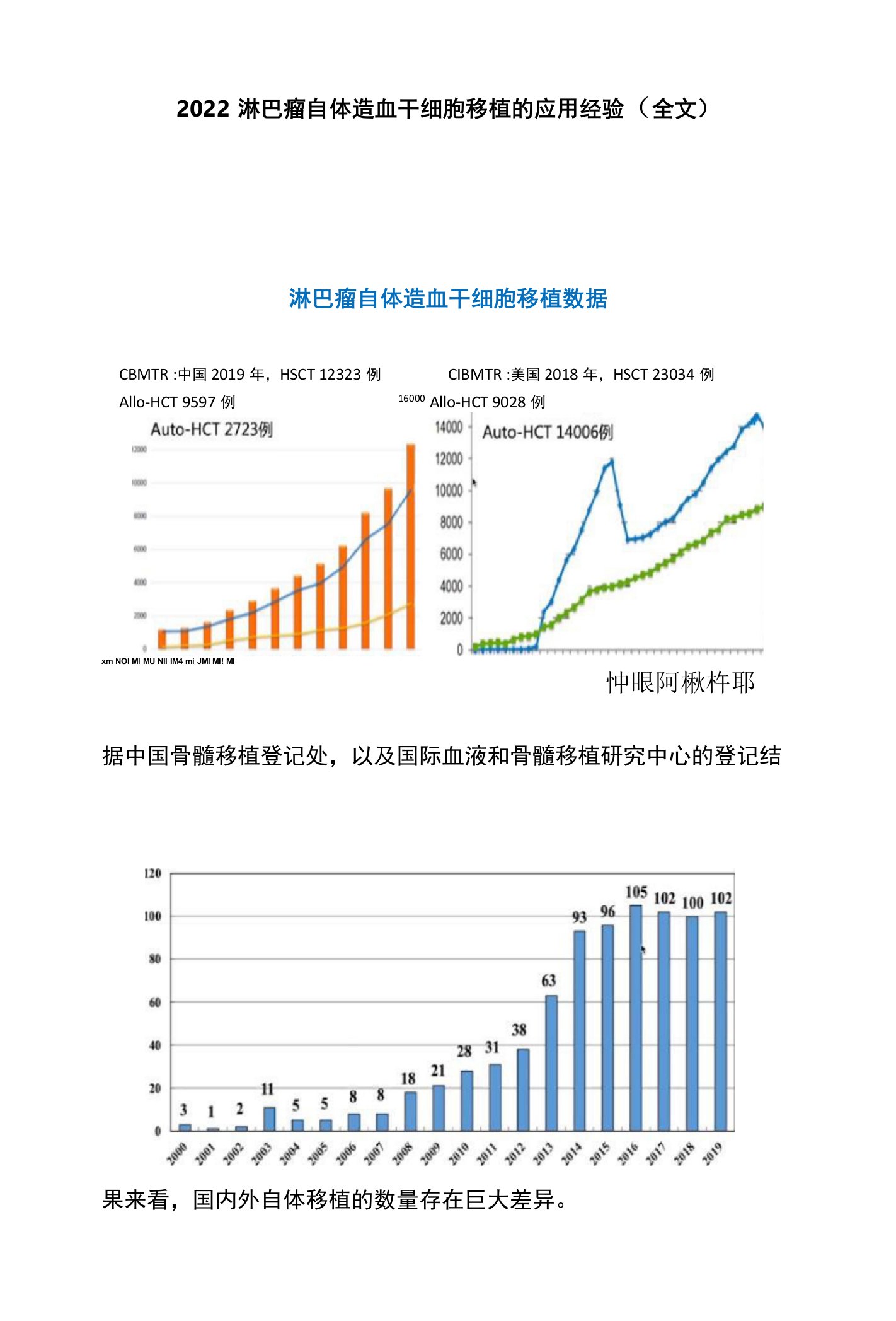 2022淋巴瘤自体造血干细胞移植的应用经验（全文）