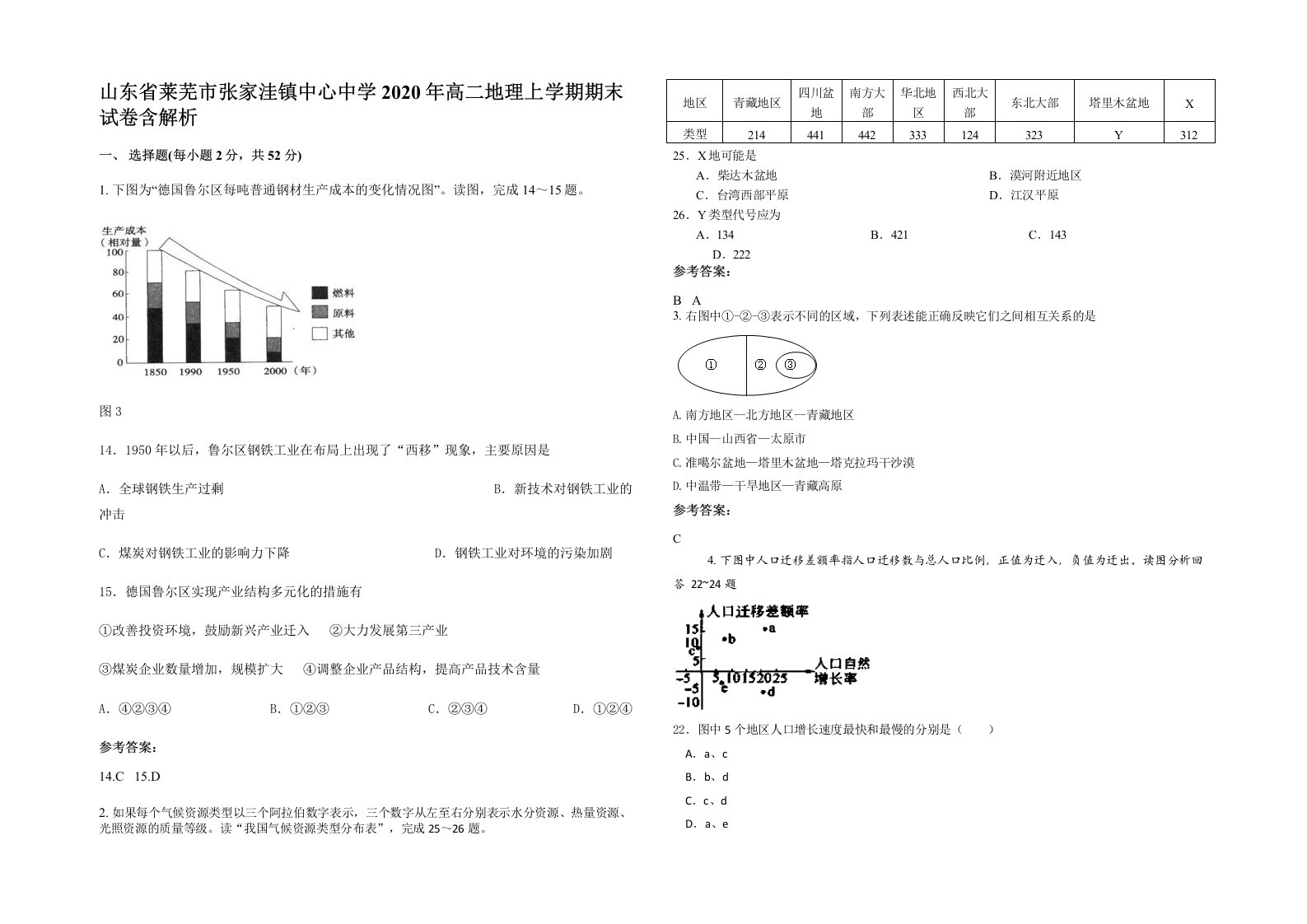 山东省莱芜市张家洼镇中心中学2020年高二地理上学期期末试卷含解析