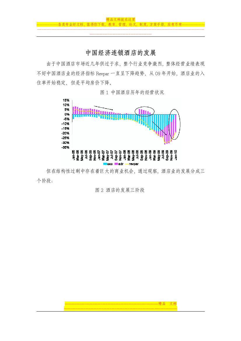 经济型酒店的发展状况