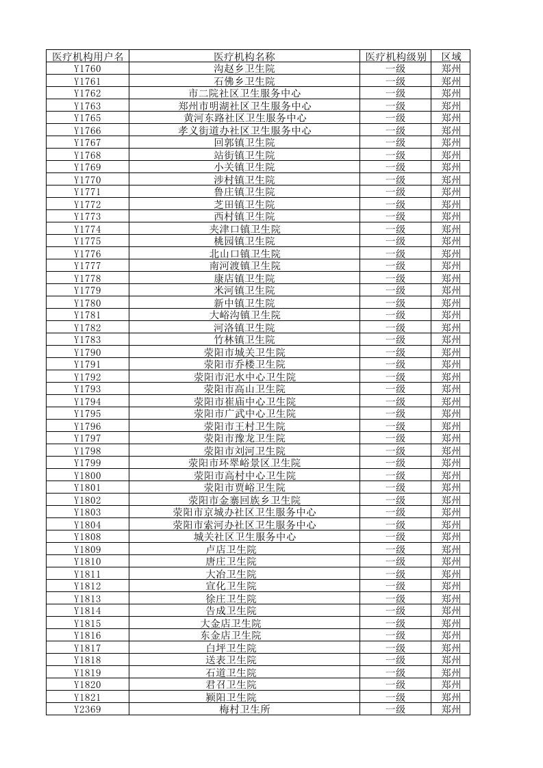 河南省一级医疗机构名单（精选）