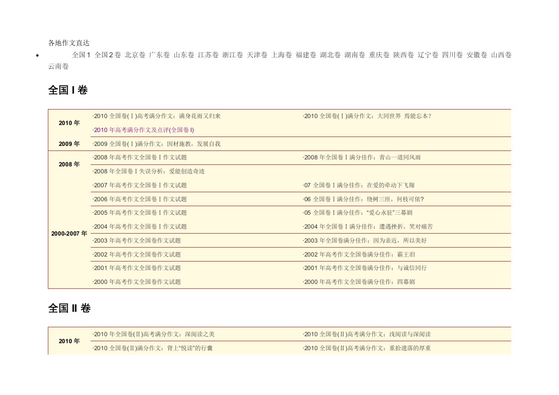 历年高考满分优秀作文大全