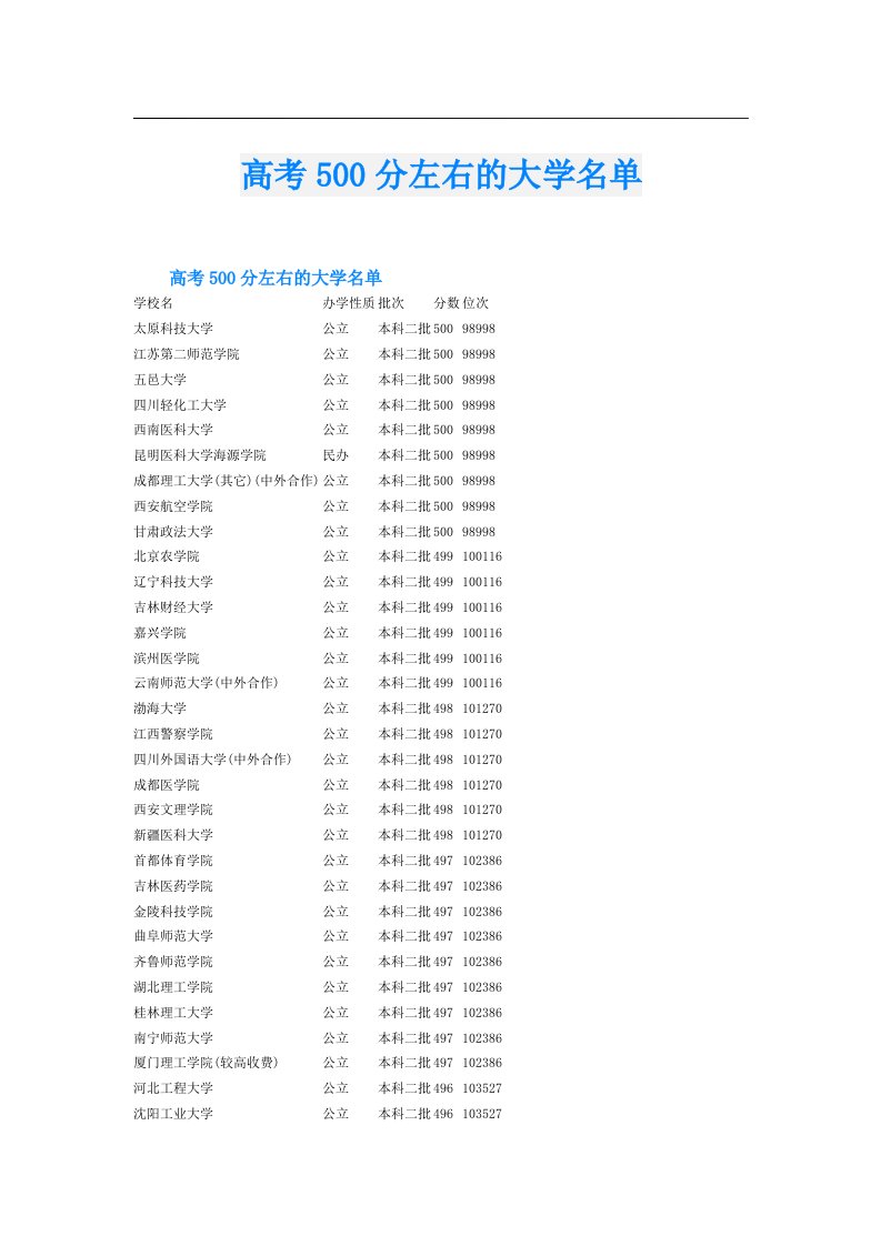 高考500分左右的大学名单