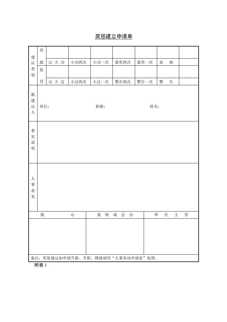 【管理精品】C130804-奖惩建立申请表