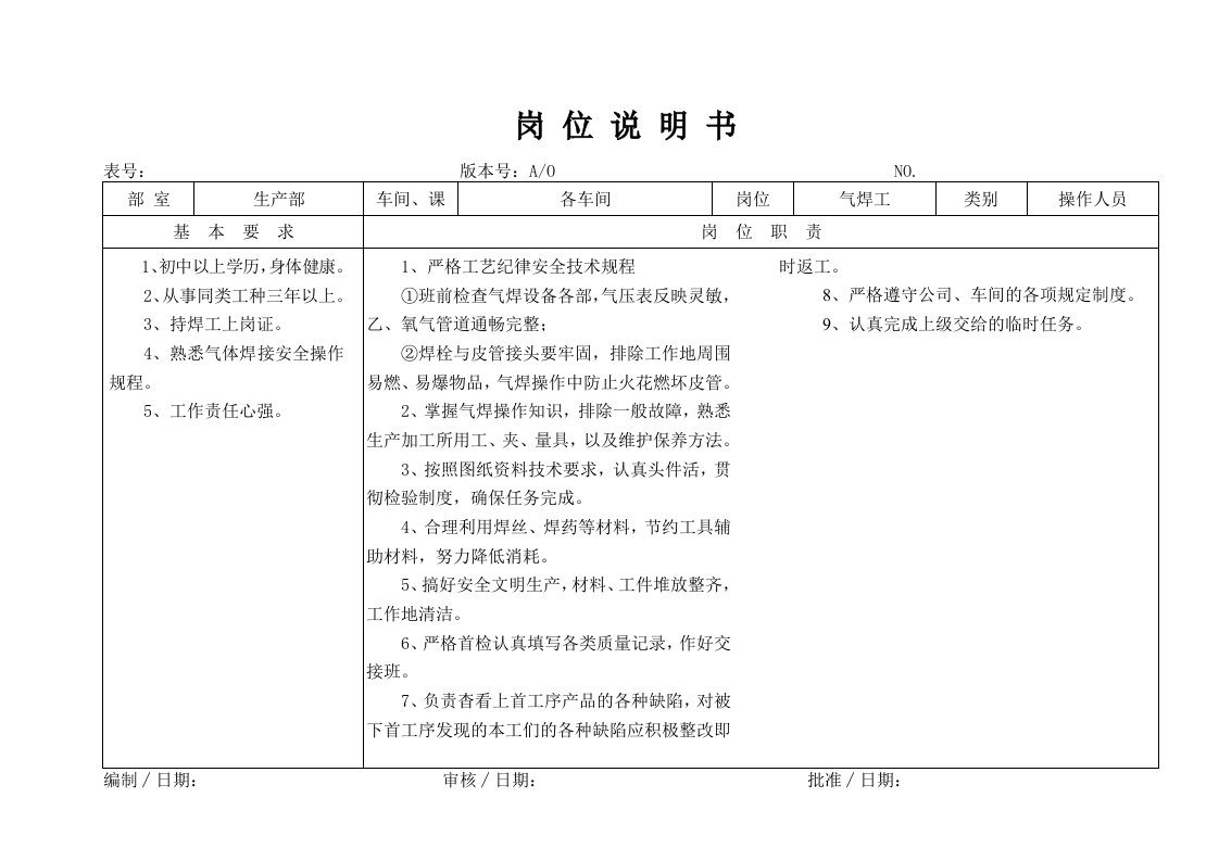 岗位职责-某大型摩配企业气焊工岗位说明书