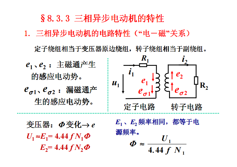交流电机原理2