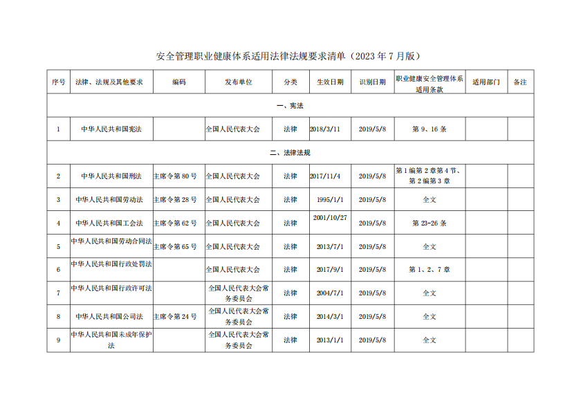 安全管理职业健康体系适用法律法规要求清单(2023年7月版)