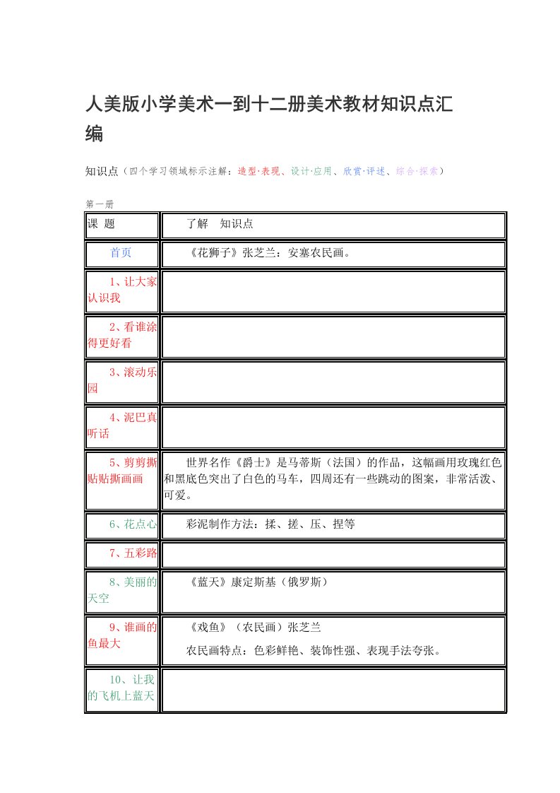 人美版小学美术一到十二册美术教材知识点汇编