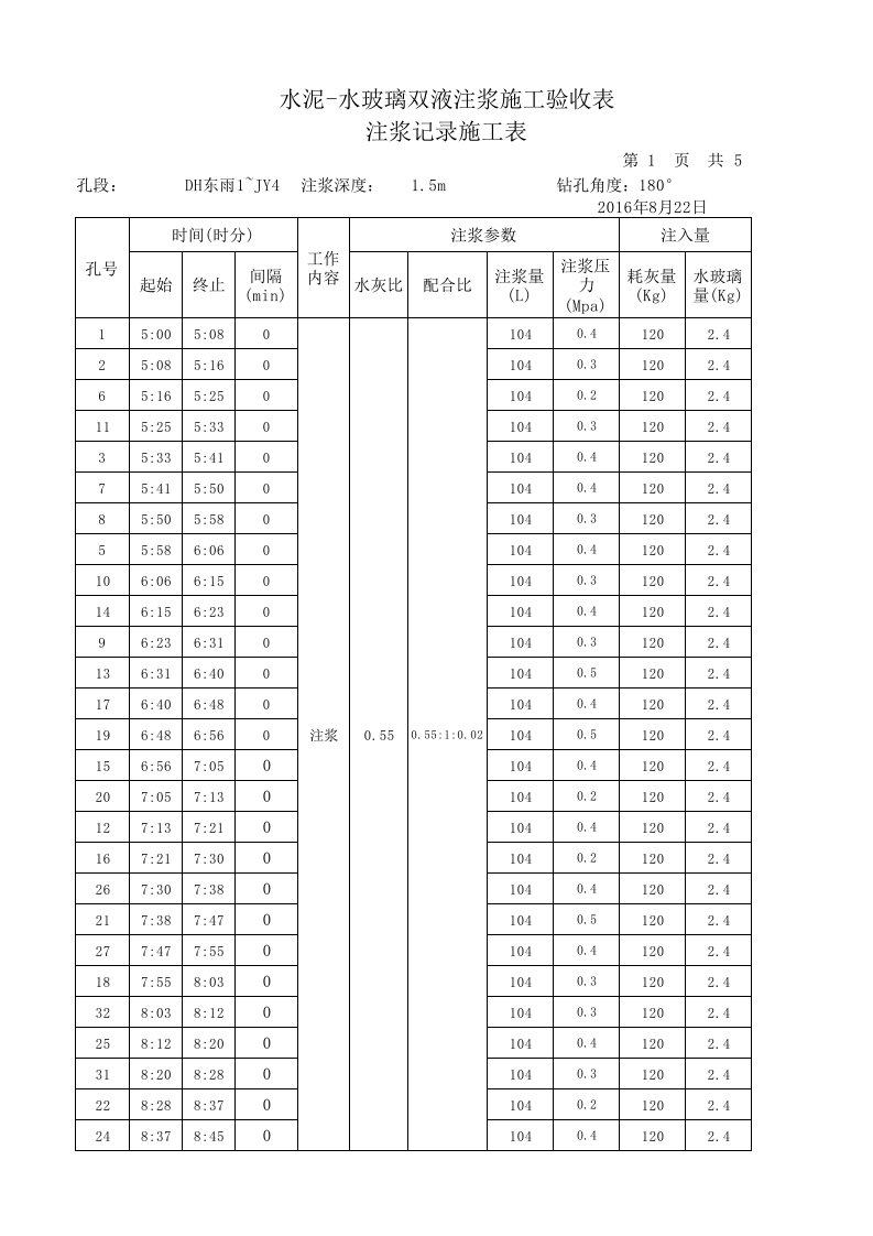 压密注浆施工记录