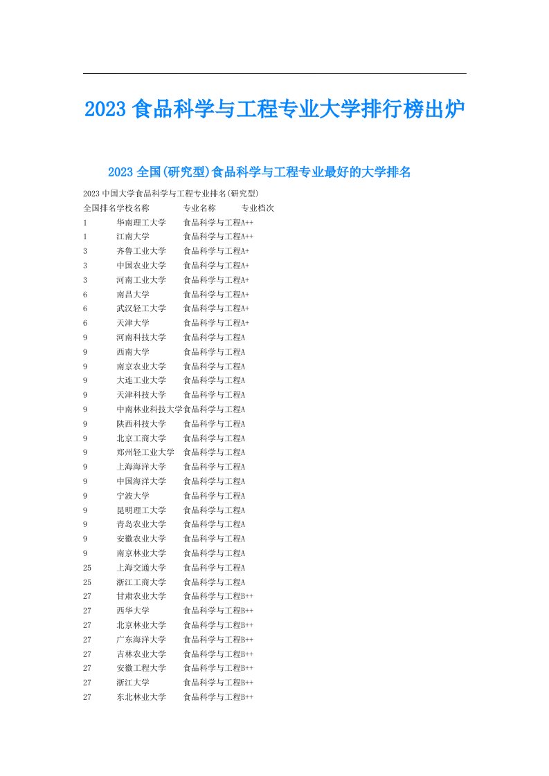 食品科学与工程专业大学排行榜出炉