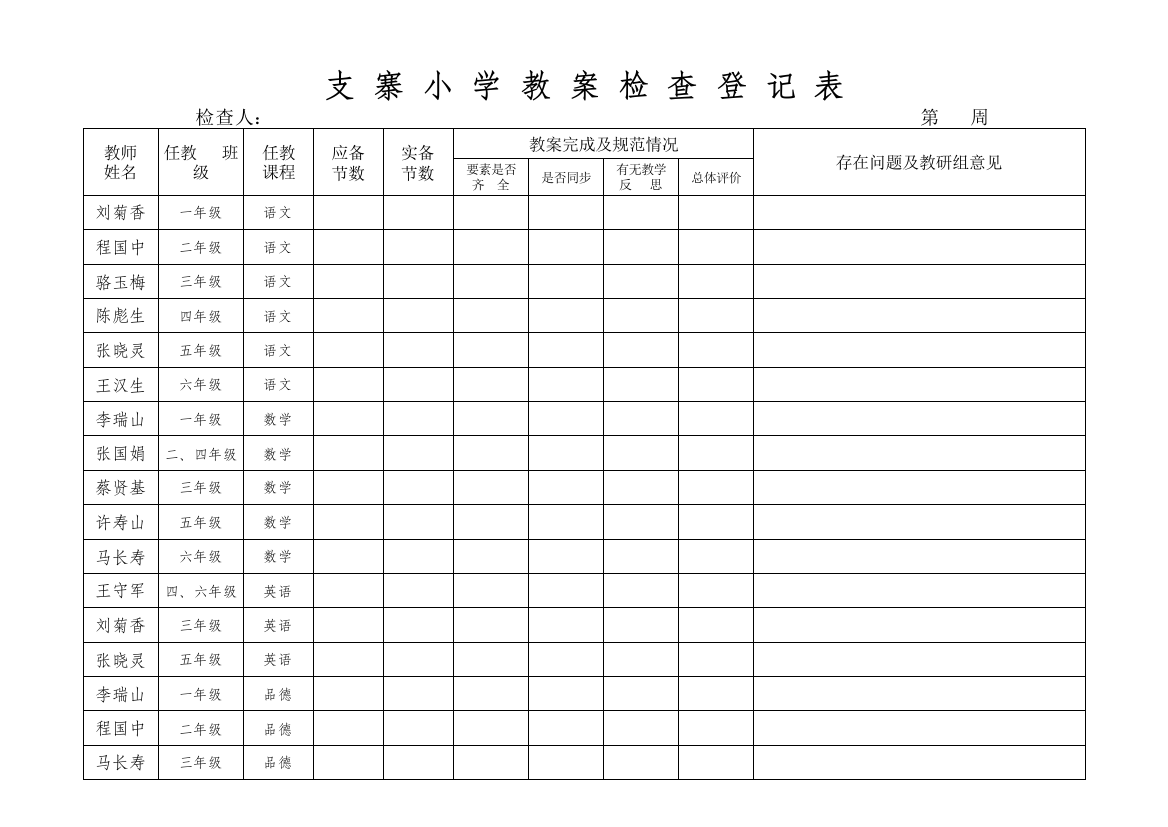 支寨小学2014作业教案检查登记表