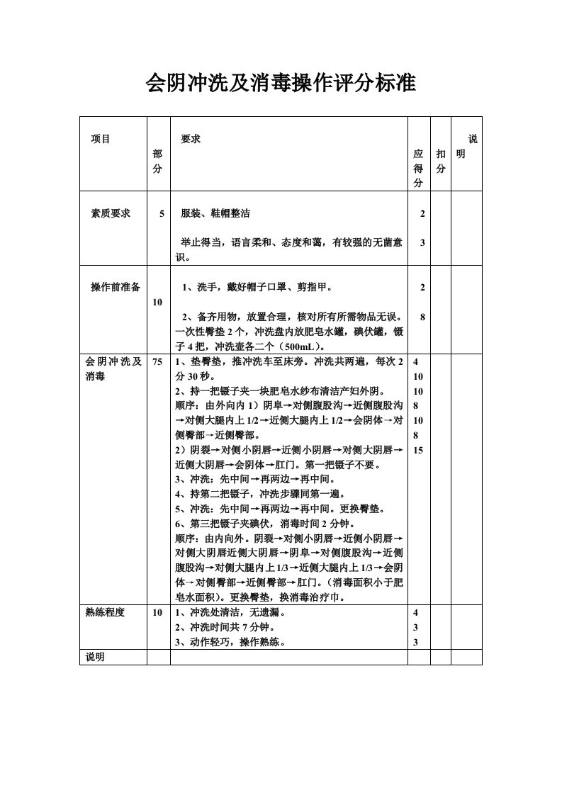 会阴冲洗评分标准