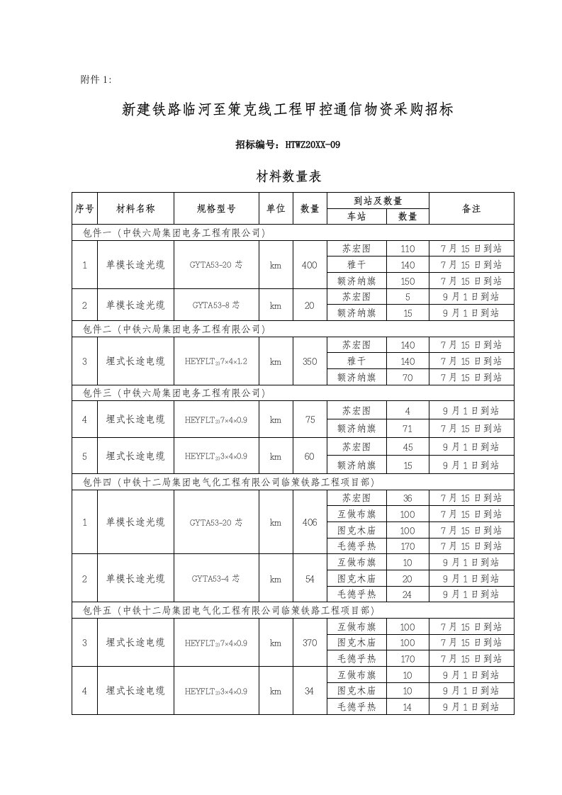 招标投标-新建铁路临河至策克线工程甲控通信物资采购招标