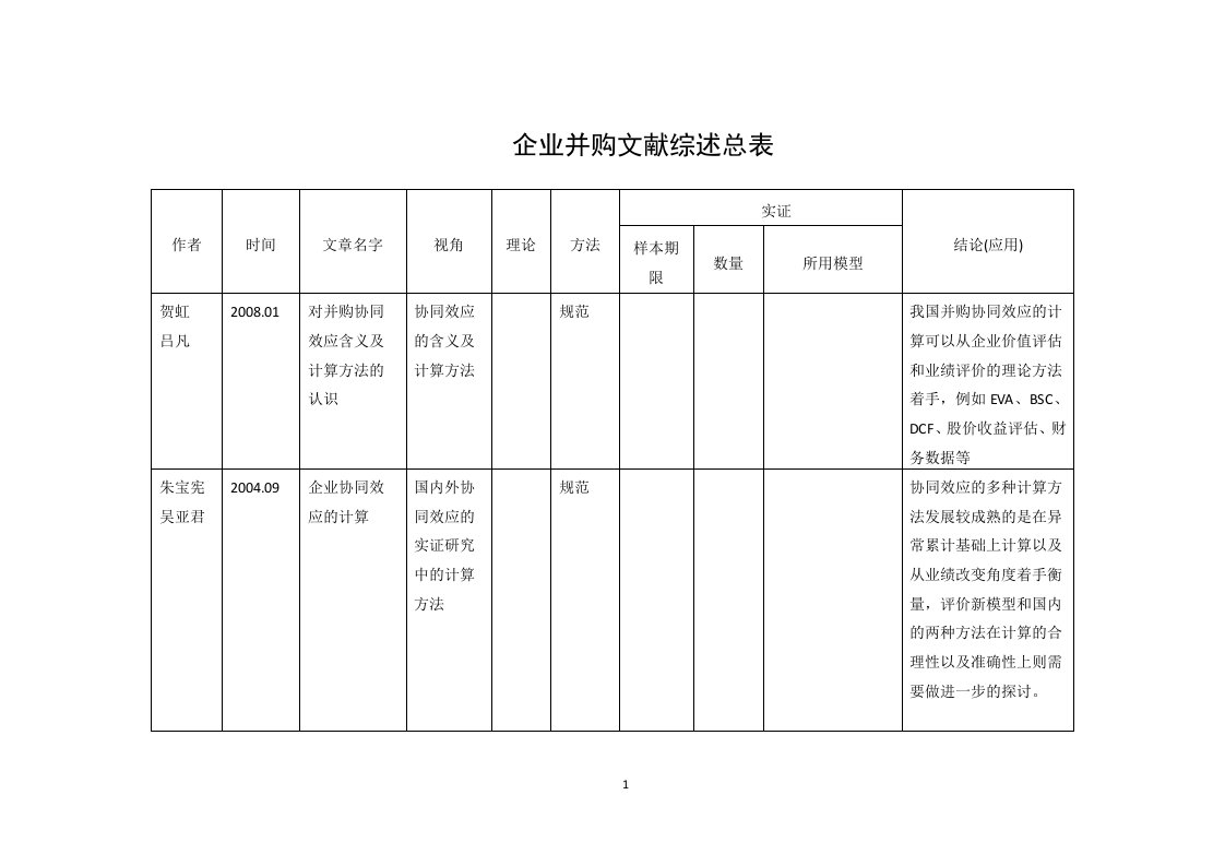 企业并购文献综述总表