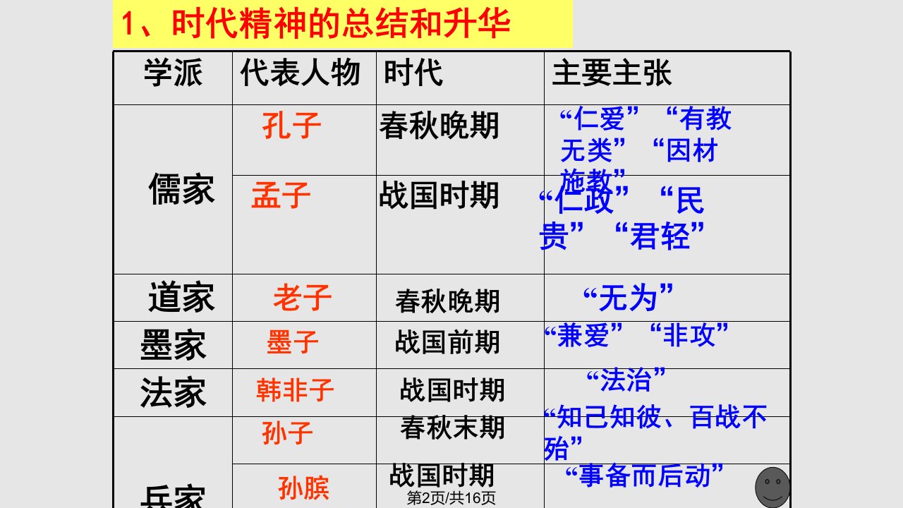 时代精神的精华最全