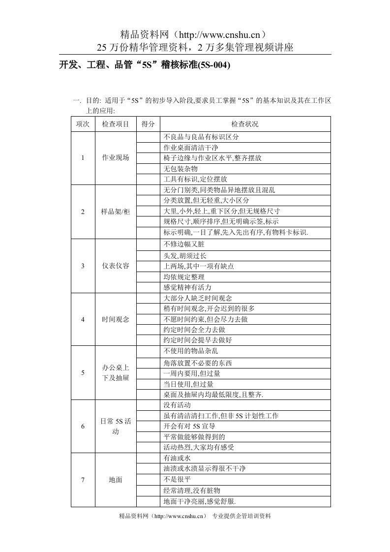 开发、工程、品管“5S”稽核标准