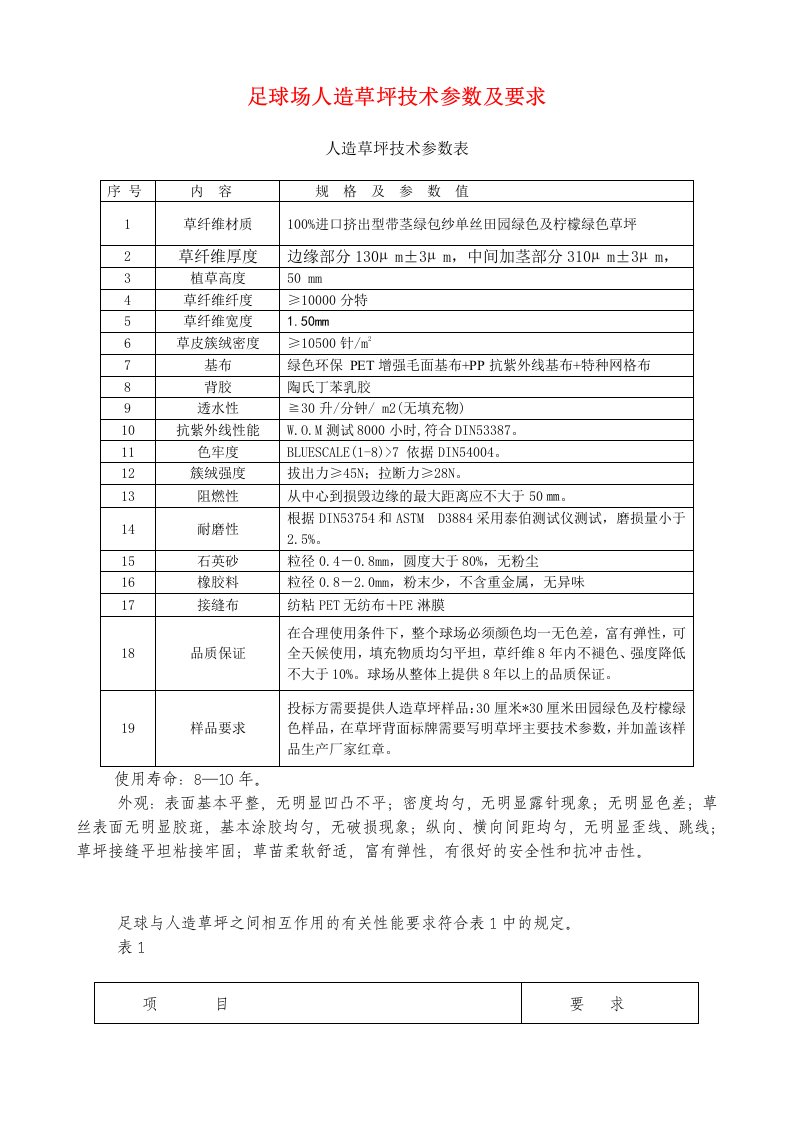 人造草坪技术参数