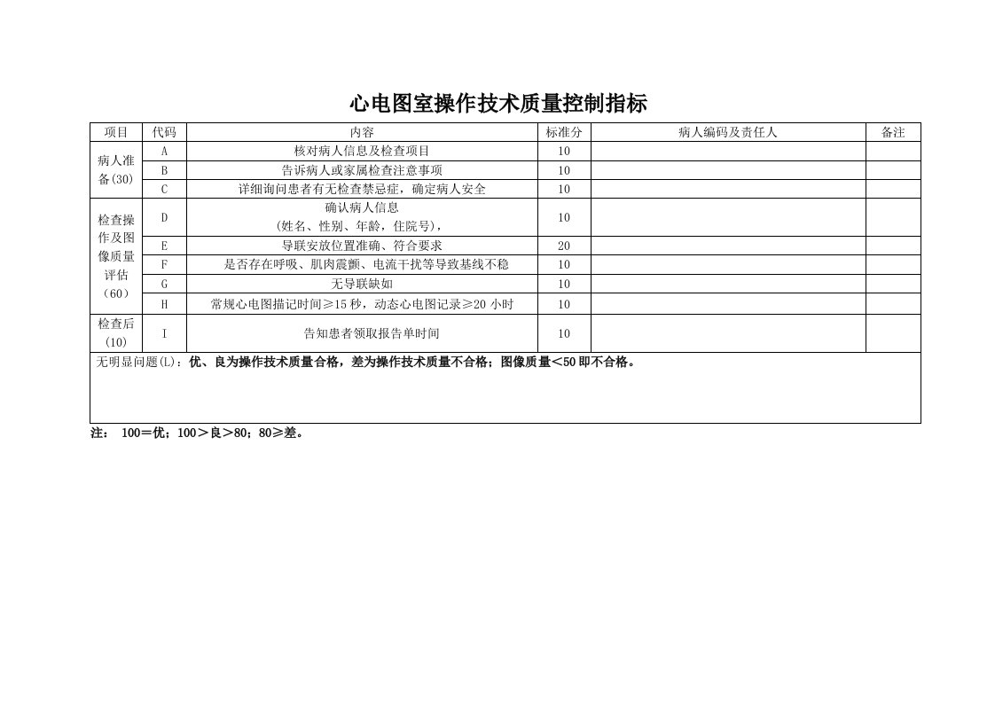 心电图室操作技术质量质控指标